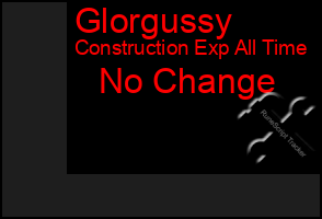 Total Graph of Glorgussy