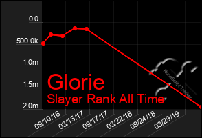 Total Graph of Glorie