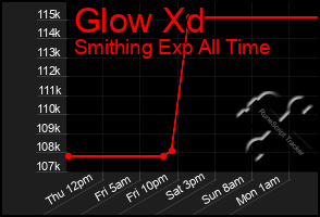 Total Graph of Glow Xd