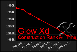 Total Graph of Glow Xd
