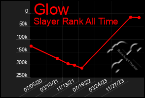 Total Graph of Glow