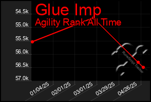 Total Graph of Glue Imp