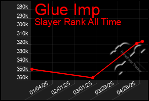 Total Graph of Glue Imp