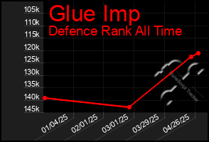 Total Graph of Glue Imp