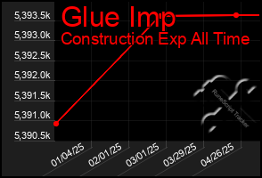 Total Graph of Glue Imp