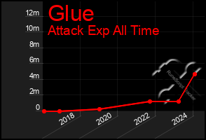 Total Graph of Glue