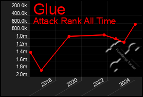 Total Graph of Glue