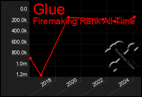 Total Graph of Glue