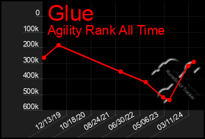 Total Graph of Glue