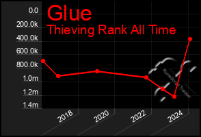 Total Graph of Glue