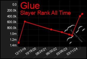 Total Graph of Glue