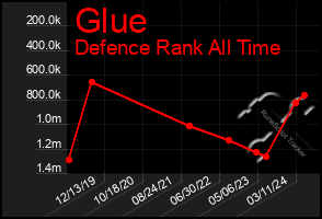 Total Graph of Glue