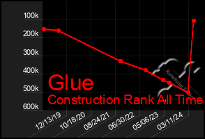 Total Graph of Glue