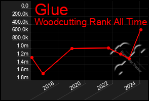 Total Graph of Glue