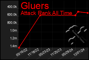 Total Graph of Gluers