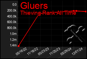 Total Graph of Gluers