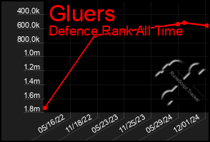 Total Graph of Gluers