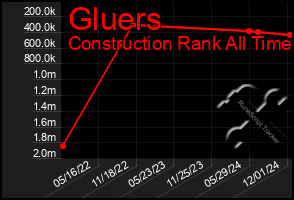 Total Graph of Gluers