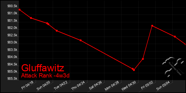 Last 31 Days Graph of Gluffawitz