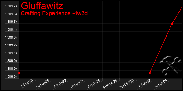 Last 31 Days Graph of Gluffawitz