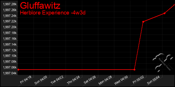 Last 31 Days Graph of Gluffawitz