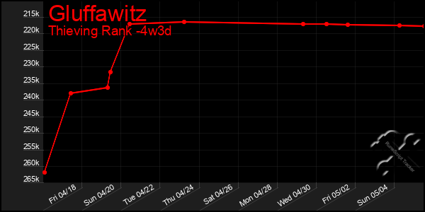 Last 31 Days Graph of Gluffawitz