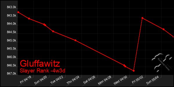 Last 31 Days Graph of Gluffawitz