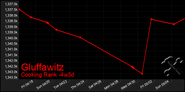 Last 31 Days Graph of Gluffawitz