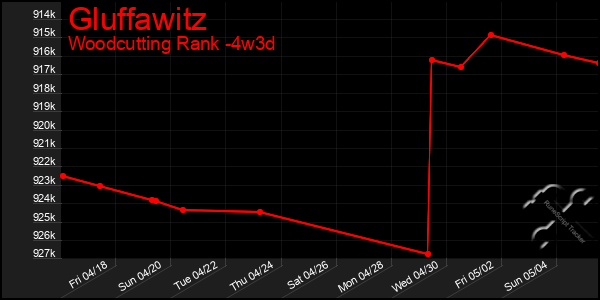 Last 31 Days Graph of Gluffawitz