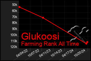 Total Graph of Glukoosi