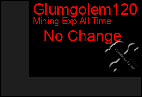 Total Graph of Glumgolem120