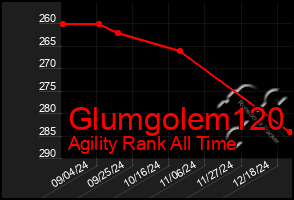 Total Graph of Glumgolem120