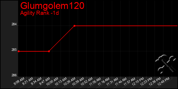 Last 24 Hours Graph of Glumgolem120