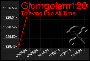 Total Graph of Glumgolem120