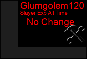 Total Graph of Glumgolem120