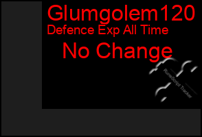 Total Graph of Glumgolem120