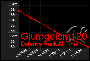 Total Graph of Glumgolem120