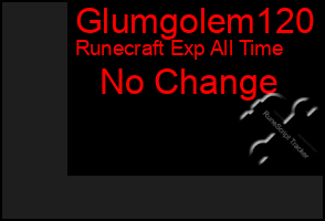 Total Graph of Glumgolem120