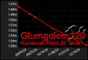 Total Graph of Glumgolem120