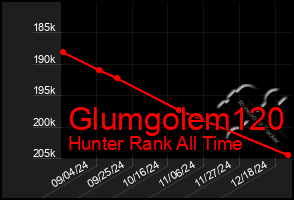 Total Graph of Glumgolem120