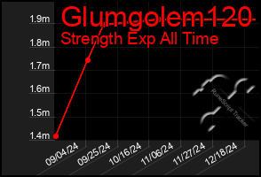 Total Graph of Glumgolem120