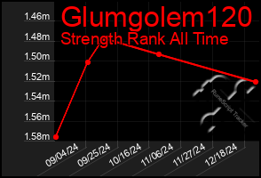 Total Graph of Glumgolem120