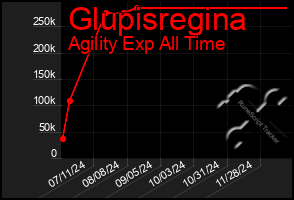 Total Graph of Glupisregina