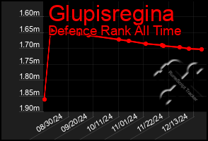 Total Graph of Glupisregina