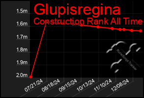 Total Graph of Glupisregina