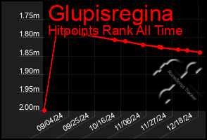 Total Graph of Glupisregina