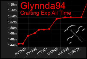 Total Graph of Glynnda94