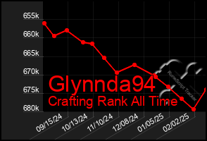 Total Graph of Glynnda94