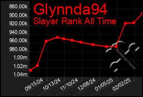 Total Graph of Glynnda94