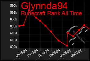 Total Graph of Glynnda94